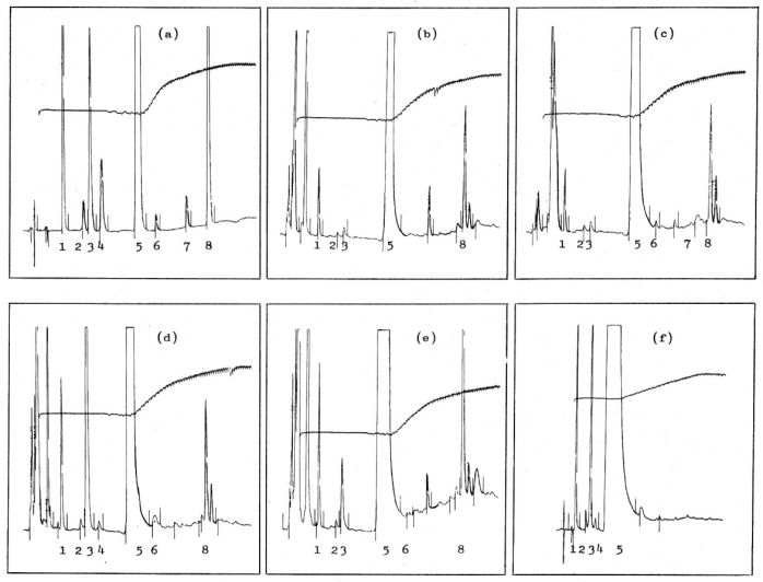 Purine alkaloid pattern in coffee beans. Kappeler and Baumann 1985.